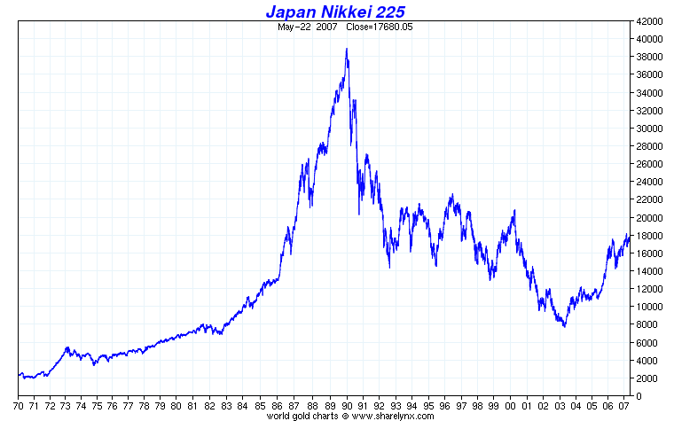 Japan Stock Market Chart