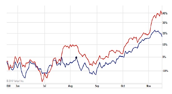 Johnson Controls Stock