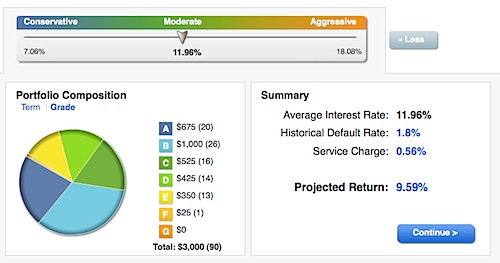 Lending Club Portfolio Slider