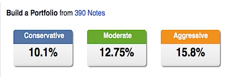 Lending Club Portfolio Strategies