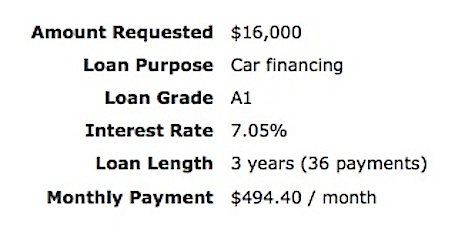 Lending Club loan, grade A1