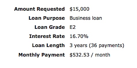 Lending Club loan, grade E2