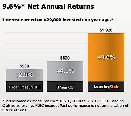 Try it Now! Join Lending Club.