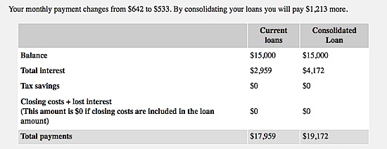 Lending Club personal loan savings