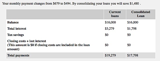 Lending Club savings