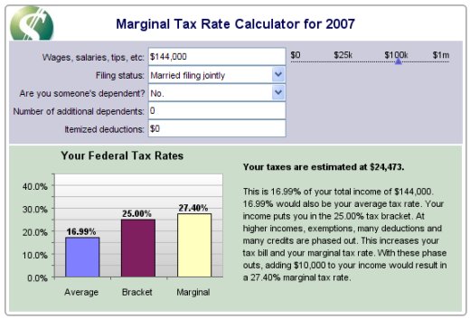 tax rate calculation