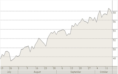 Market Vectors Gold Miners