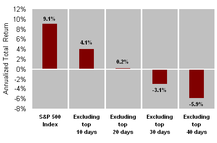 stock market returns