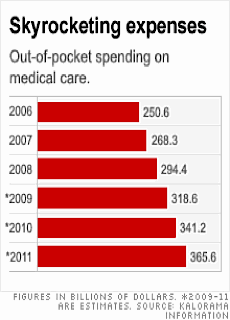 medical bills, medical debts