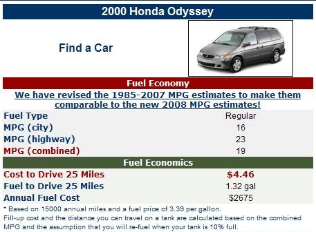 save money on gas, fuel efficiency for minivan, cars