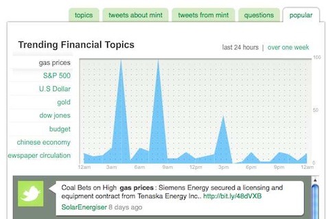 Mint Twitter Trends