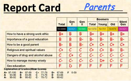 money management and parents