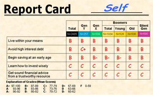 personal finance and self