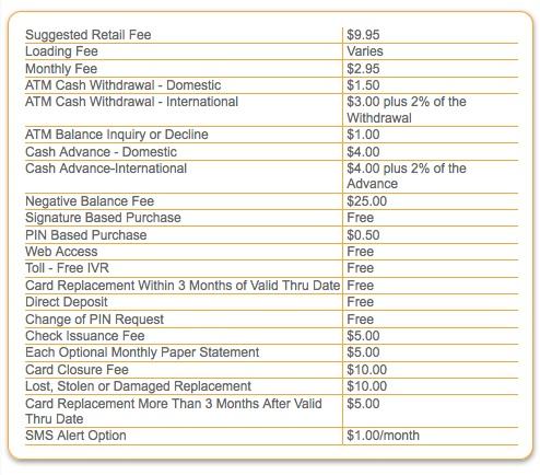 no bank account, sigo prepaid card fees