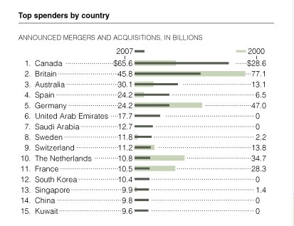 overseas, foreign investments in U.S. (2)