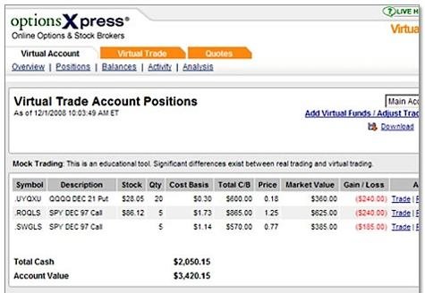 OptionsXpress virtual trading