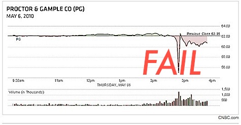 Procter & Gamble crash