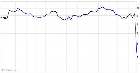 Pain Therapeutics Inc. (PTIE)