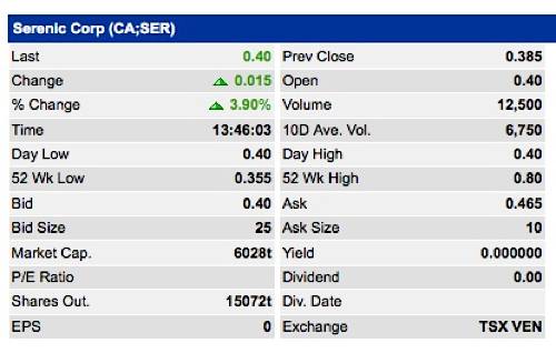 penny stock quotes