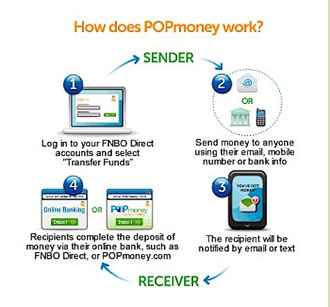 FNBO Direct PopMoney