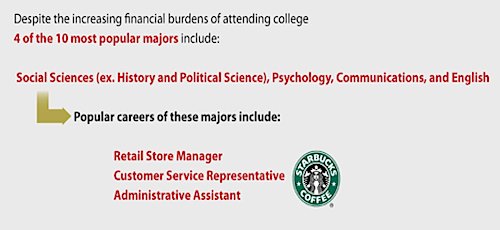 popular college majors