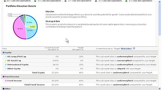 TD Ameritrade Portfolio Planner Analysis