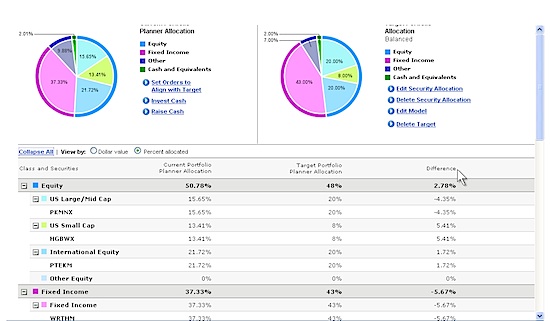 TD Ameritrade Investments