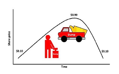 pump & dump investment scheme