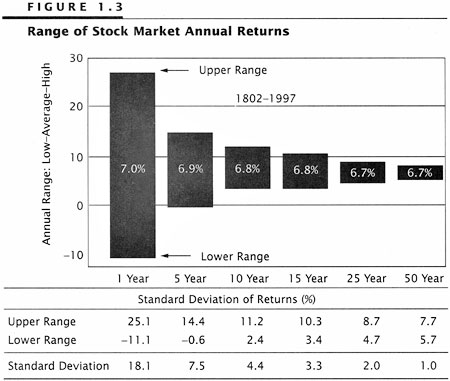 range of stock returns