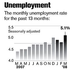 job, employment numbers in recession