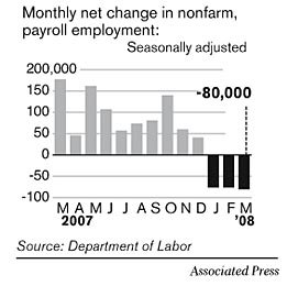 job, employment numbers in recession