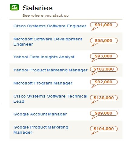 Salary Rankings at Glassdoor.com