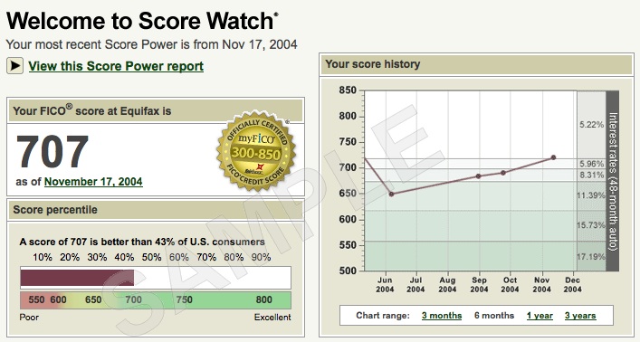 myfico score watch