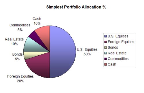 simplest portfolio