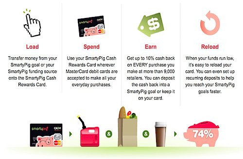 SmartyPig Prepaid Debit Card
