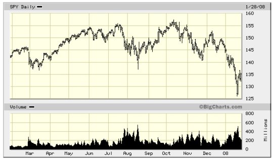 S&P january 2008