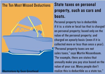 tax deductible state taxes