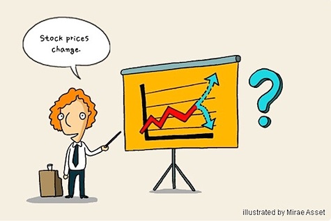 How To Buy Stocks At The Prices You Want