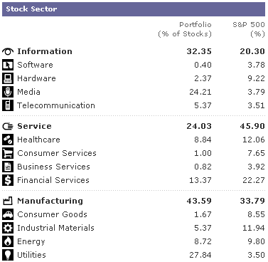 Stock Sector