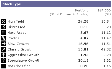 Stock Type