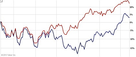 SubSector Technology ETF