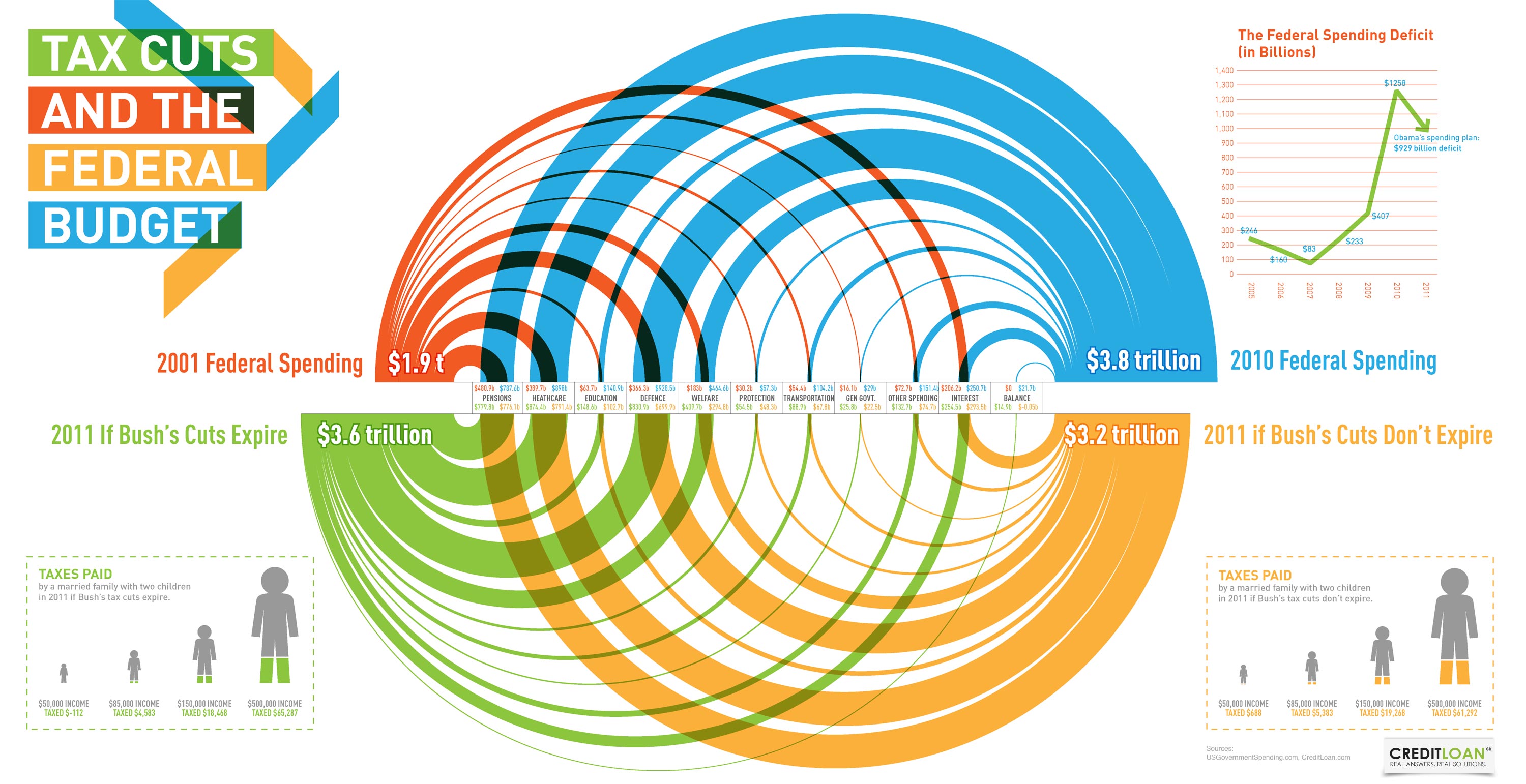 bush-tax-cuts-extension-what-are-the-effects-infographic