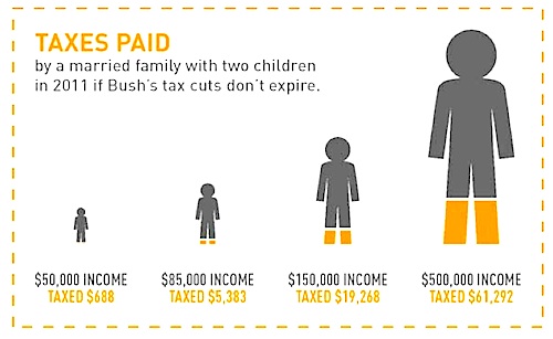 tax paid if tax cuts don't expire