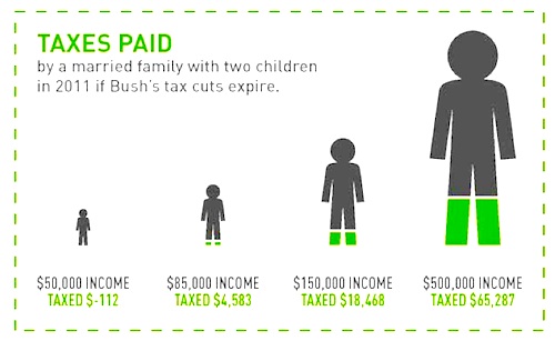 taxes if tax cuts expire