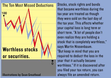 tax deductible stocks