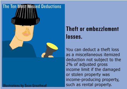 tax deductible theft losses