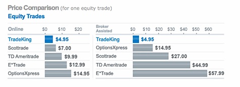 Trade King price comparison