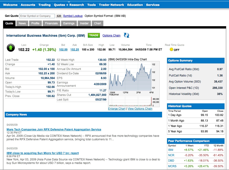 tradeking platform