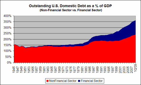 US debt