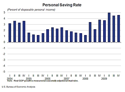 U.S. personal savings rate